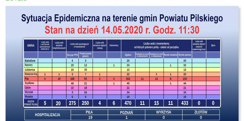 fot. Starostwo Powiatowe w Pile
