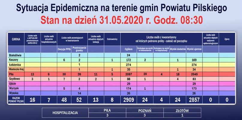 fot. Starostwo Powiatowe w Pile