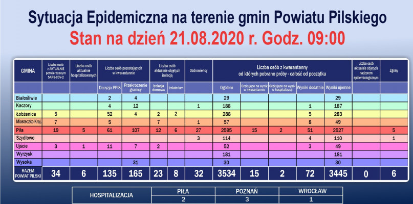 fot. Starostwo Powiatowe w Pile
