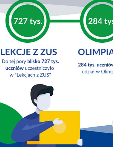 Do 25 października zgłoszenia do olimpiady ZUS. Wśród nagród indeksy na studia-35555